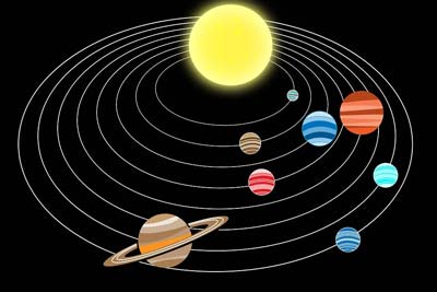 27 Nakshatras Characteristics
