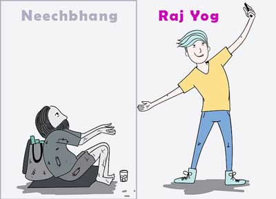 Neechbhang Rajyoga