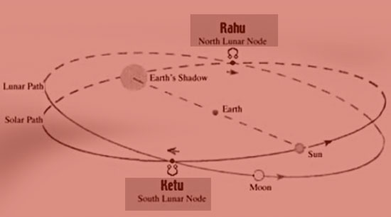Rahu and Ketu