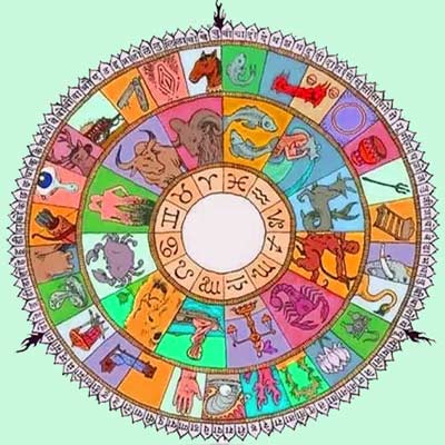 27 Nakshatra Symbols - Astrology 27 Nakshatra - BSR Solutions